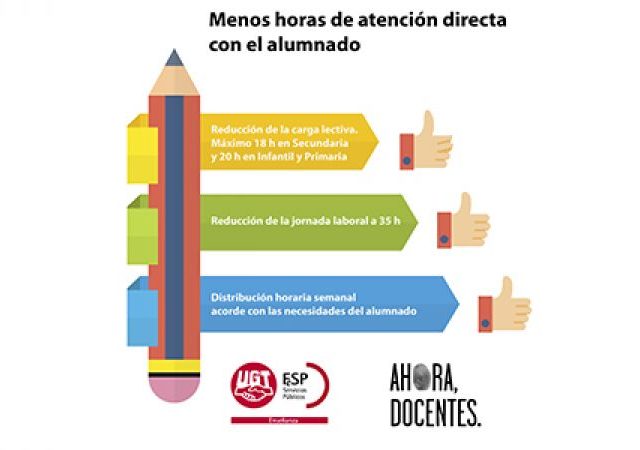 Reducir las horas de enseñanza directa del profesorado es una exigencia para mejorar la calidad educativa Reducir las horas de enseñanza directa del profesorado es una exigencia para mejorar la calidad educativa