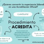 ACREDITA y FORMACION PROFESIONAL