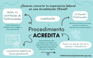 ACREDITA y FORMACION PROFESIONAL Autonómica