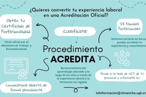 ACREDITA y FORMACION PROFESIONAL