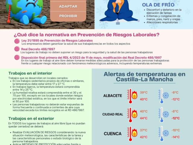 Temperaturas extremas en el trabajo Temperaturas