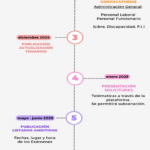 INFORMA MESA DEL PERSONAL LABORAL Y FUNCIONARIO SOBRE BASES DE FUTUROS PROCESOS SELECTIVOS