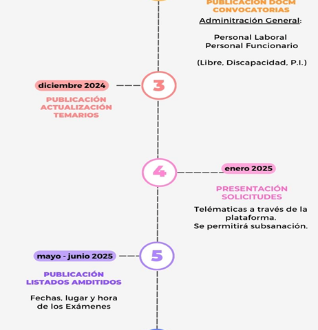 INFORMA MESA DEL PERSONAL LABORAL Y FUNCIONARIO SOBRE BASES DE FUTUROS PROCESOS SELECTIVOS