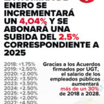 Mesa General sobre las futuras subidas salariales 9-12-2025
