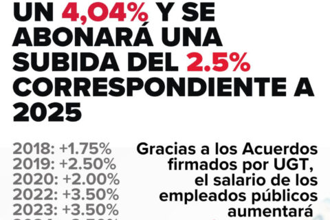 Mesa General sobre las futuras subidas salariales 9-12-2025
