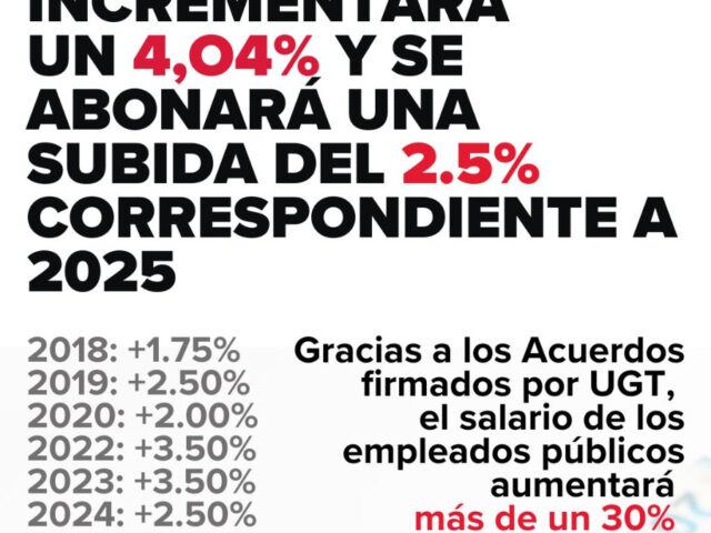 Mesa General sobre las futuras subidas salariales 9-12-2025